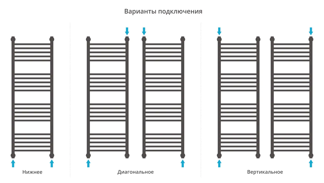 Полотенцесушитель Сунержа ДР "Богема+" 1200х400 (Без покрытия)