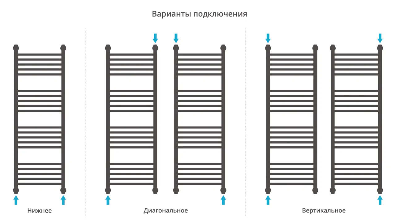 Полотенцесушитель Сунержа ДР "БОГЕМА 1П +" 1200х400 (Без покрытия)