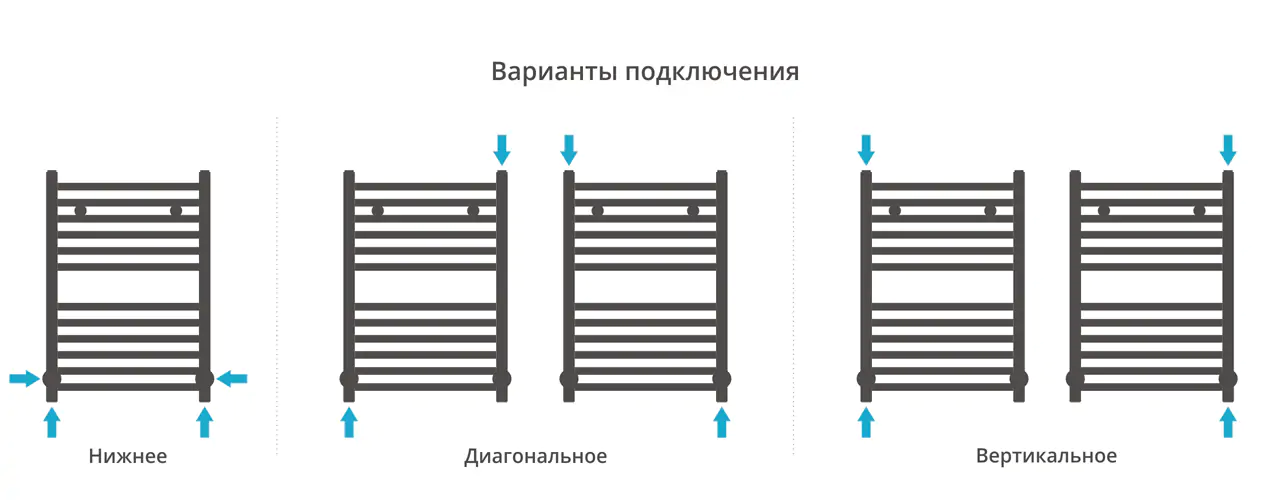 Полотенцесушитель Сунержа ДР МОДУС 600х400 (Матовый чёрный)