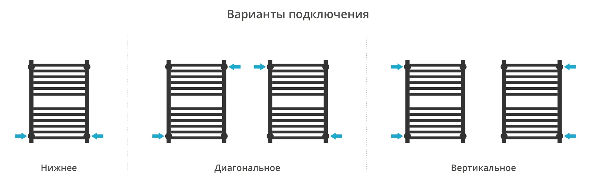 Полотенцесушитель Сунержа ДР МОДУС PRO 600х400 (Тёмный титан муар)