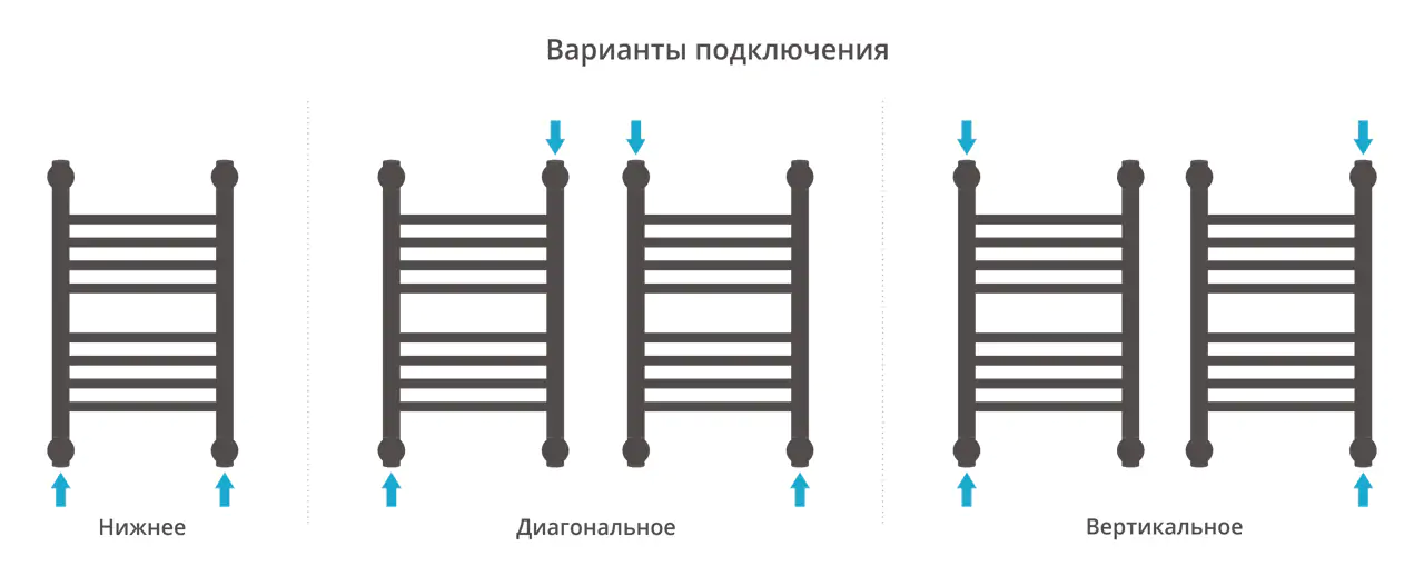 Полотенцесушитель Сунержа ДР "Богема+" прямая 500х300 (Без покрытия)