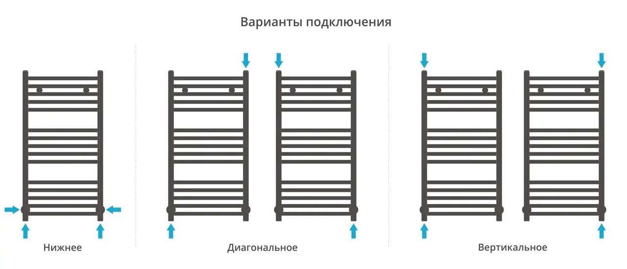 Полотенцесушитель Сунержа ДР АРКУС 800х400 (Матовый чёрный)
