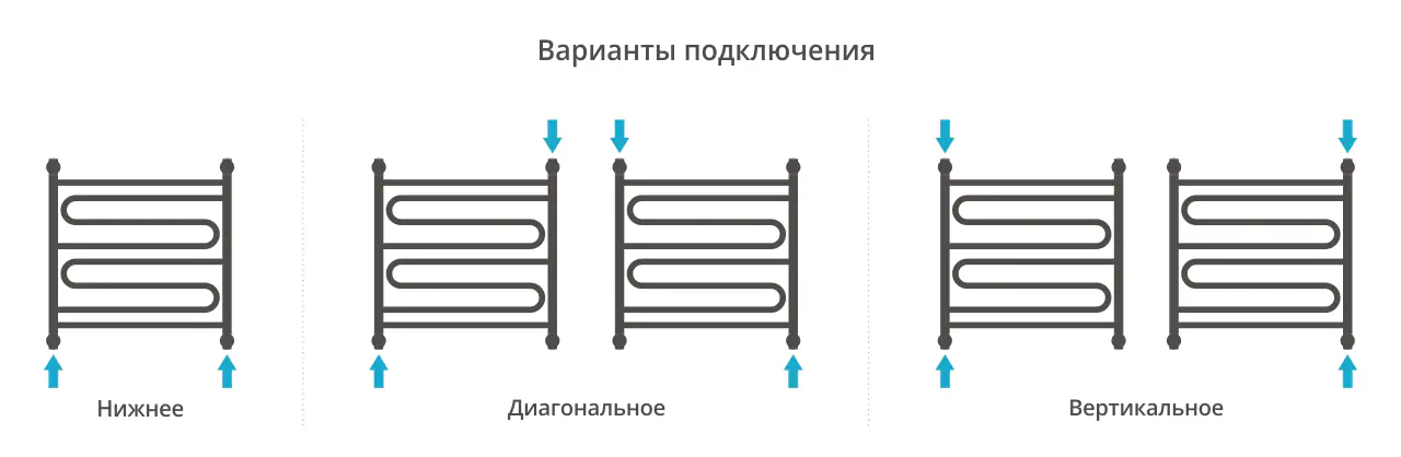 Полотенцесушитель Сунержа ДР "ЭЛЕГИЯ+" 600х600 (Матовый чёрный)