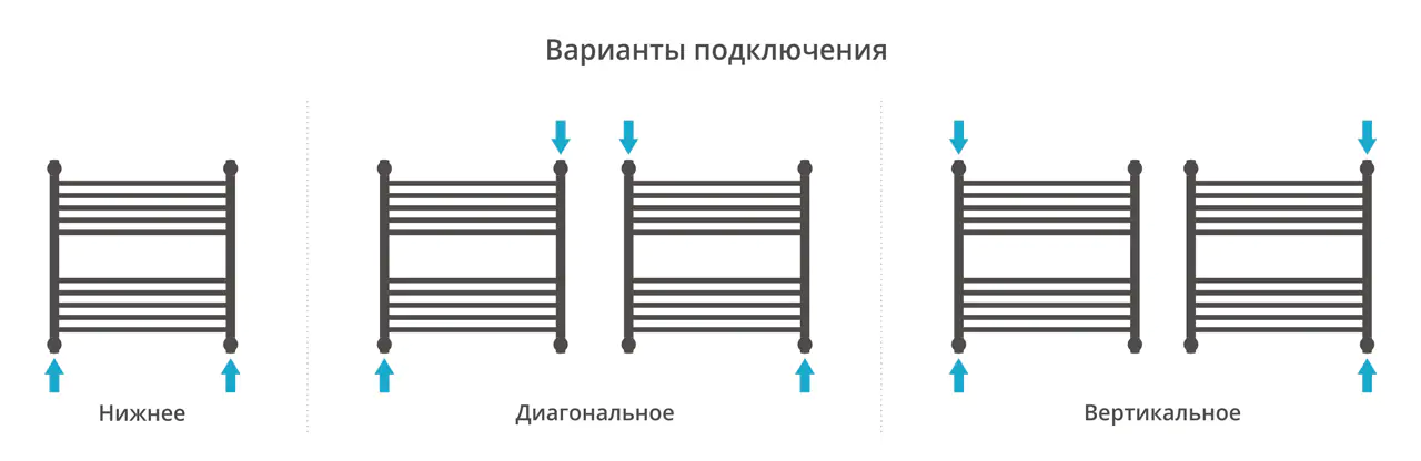 Полотенцесушитель Сунержа ДР "ФЛЮИД+" 600х600 (Матовый белый)