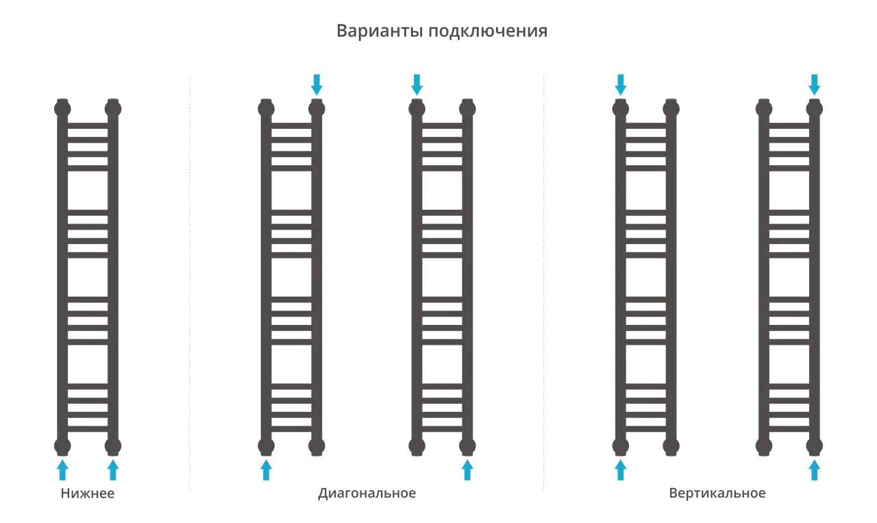 Полотенцесушитель Сунержа ДР "Богема+" прямая 1000х150 (Без покрытия)