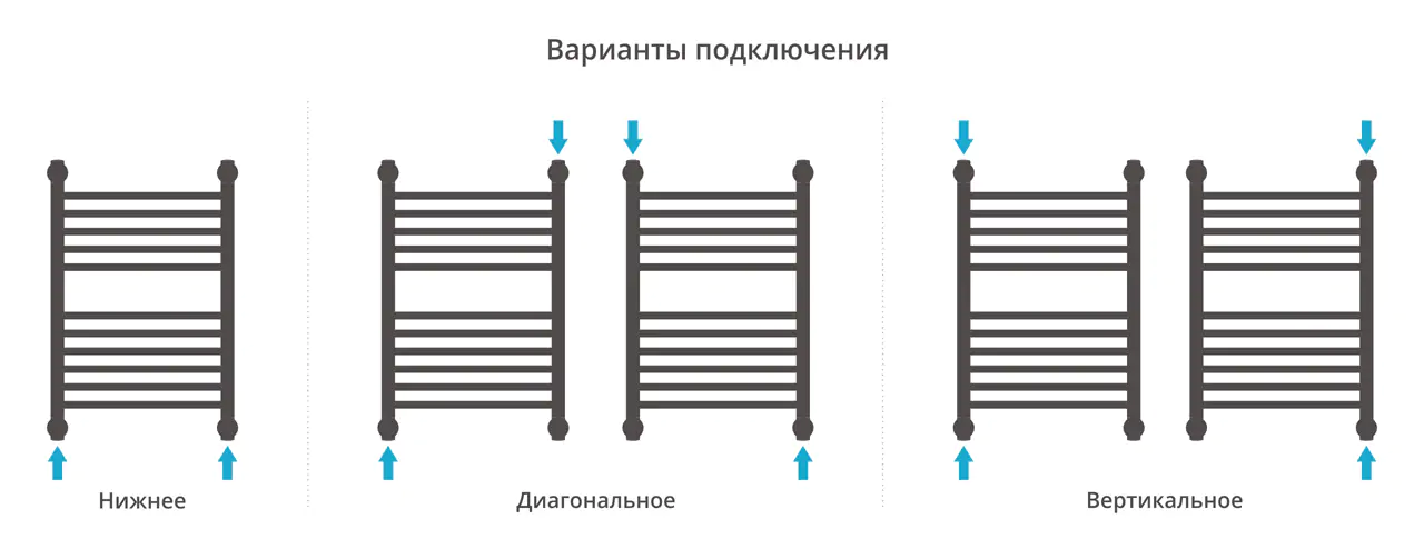 Полотенцесушитель Сунержа ДР "БОГЕМА 1П +" 600х400 (Без покрытия)