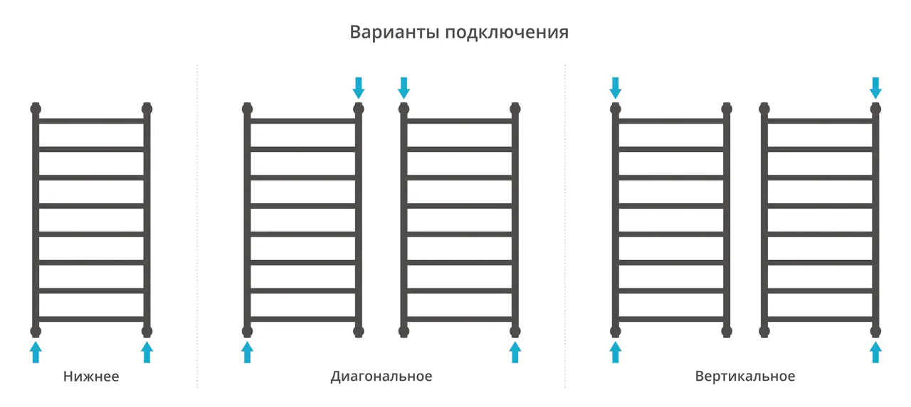 Полотенцесушитель Сунержа ДР "ГАЛАНТ+" 1000х500 (Без покрытия)