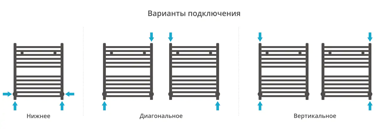 Полотенцесушитель Сунержа ДР АРКУС 600х500 (Белый)