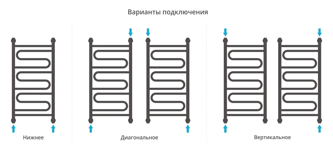 Полотенцесушитель Сунержа ДР "ЭЛЕГИЯ+" 800х400 (Без покрытия)
