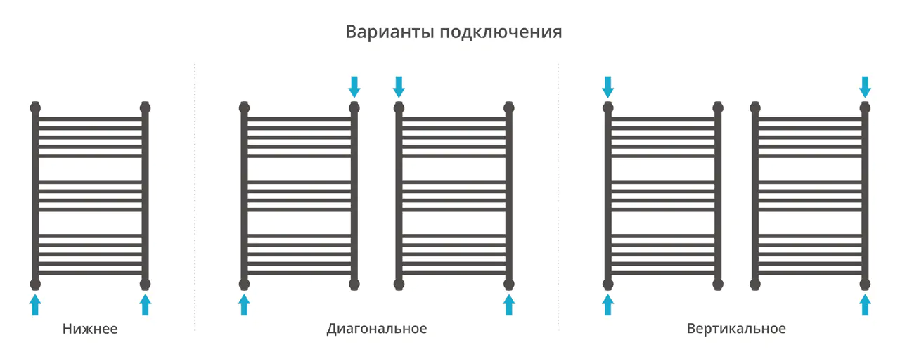 Полотенцесушитель Сунержа ДР "ФЛЮИД+" 800х500 (Без покрытия)