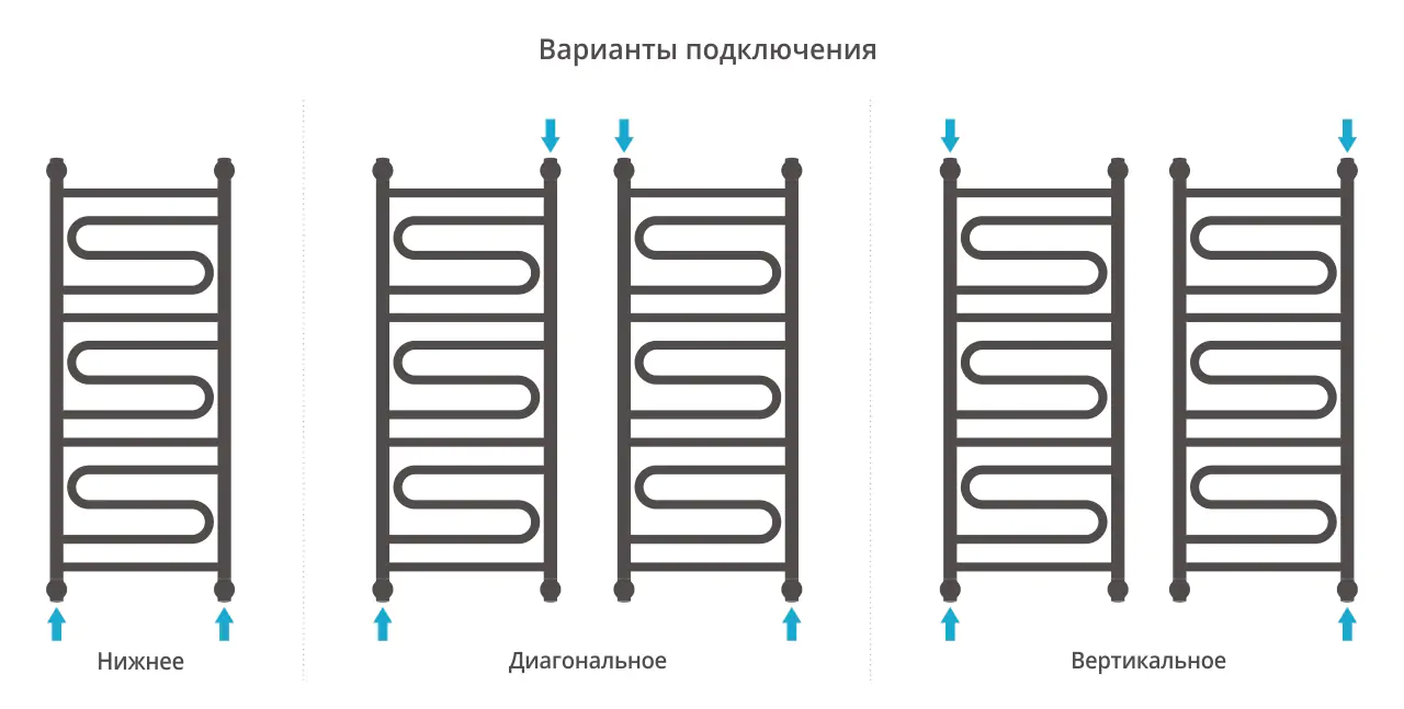 Полотенцесушитель Сунержа ДР "ЭЛЕГИЯ+" 1000х400 (Без покрытия)