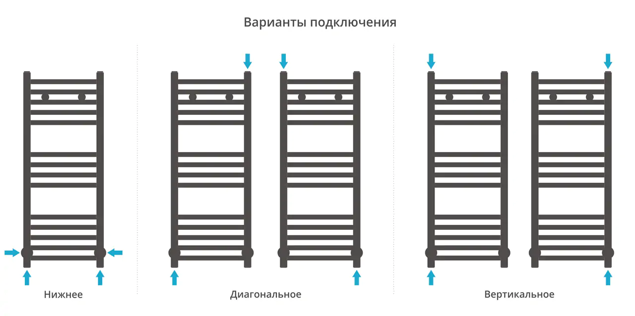 Полотенцесушитель Сунержа ДР МОДУС 800х300 (Тёмный титан муар)