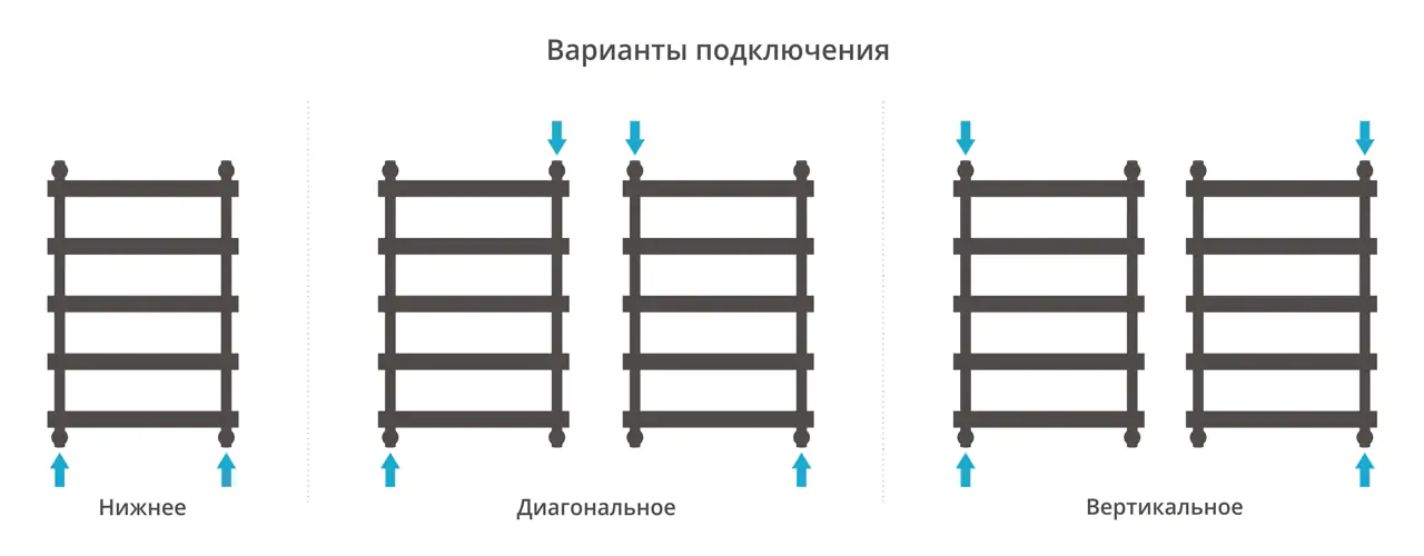 Полотенцесушитель Сунержа ДР АТЛАНТ 800х500 (Тёмный титан муар)
