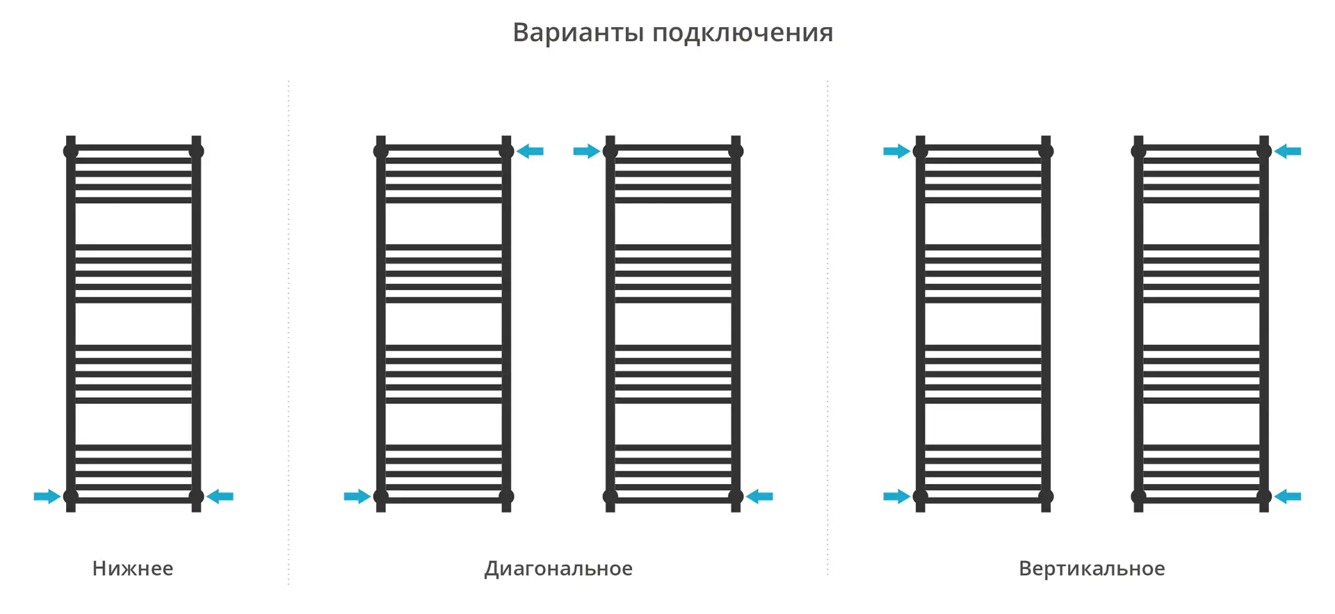 Полотенцесушитель Сунержа ДР МОДУС PRO 1200х400 (Тёмный титан муар)