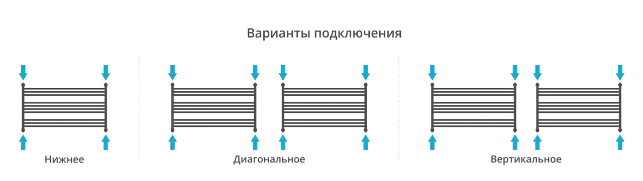 Полотенцесушитель Сунержа ДР Богема L 600х900 (Без покрытия)
