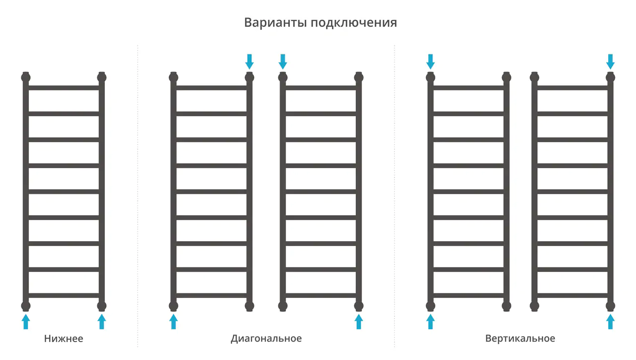 Полотенцесушитель Сунержа ДР "ГАЛАНТ+" 1200х400 (Матовый чёрный)