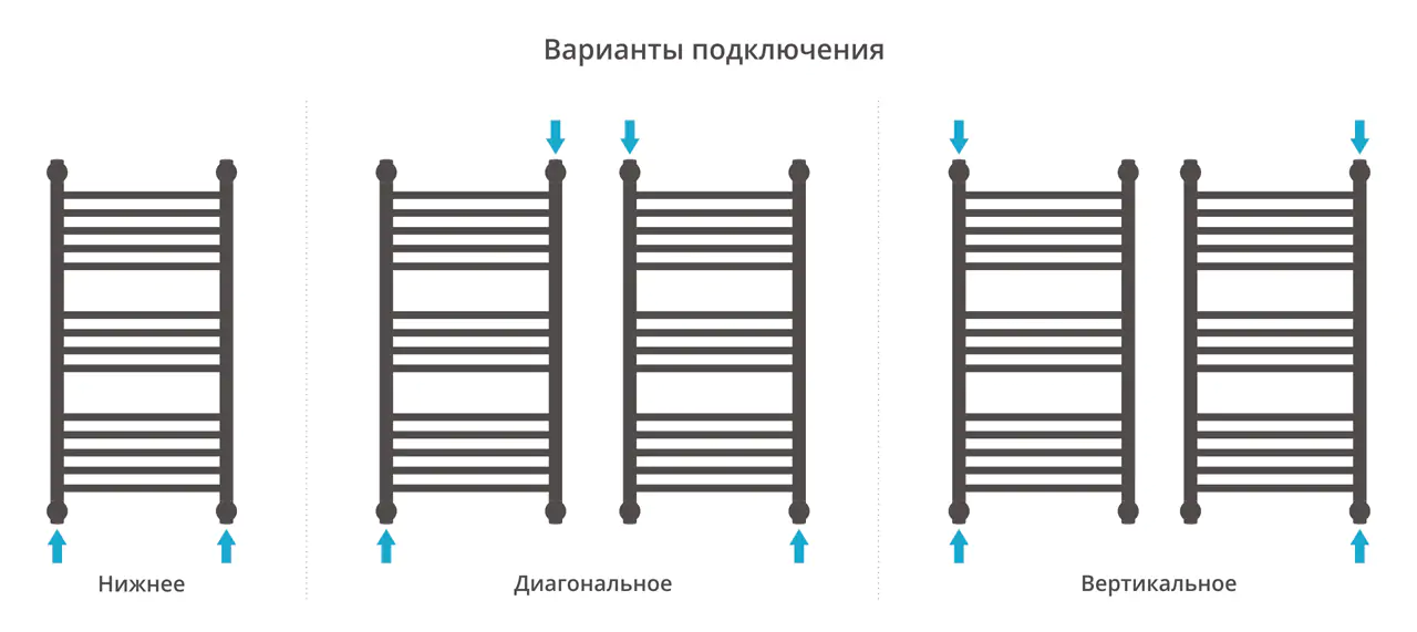 Полотенцесушитель Сунержа ДР "БОГЕМА 1П +" 800х400 (Без покрытия)