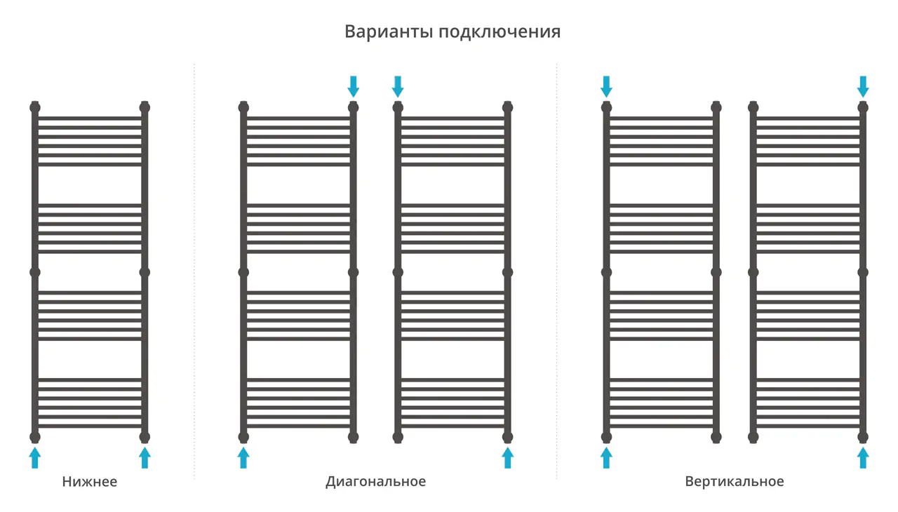 Полотенцесушитель Сунержа ДР "Богема+" прямая 1500х500 (Без покрытия)