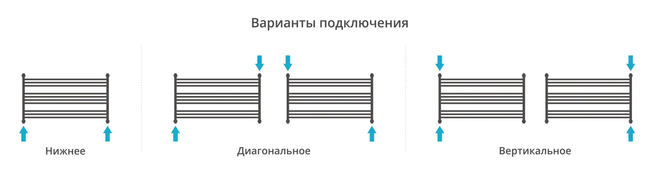 Полотенцесушитель Сунержа ДР Богема L 600х1100 (Без покрытия)