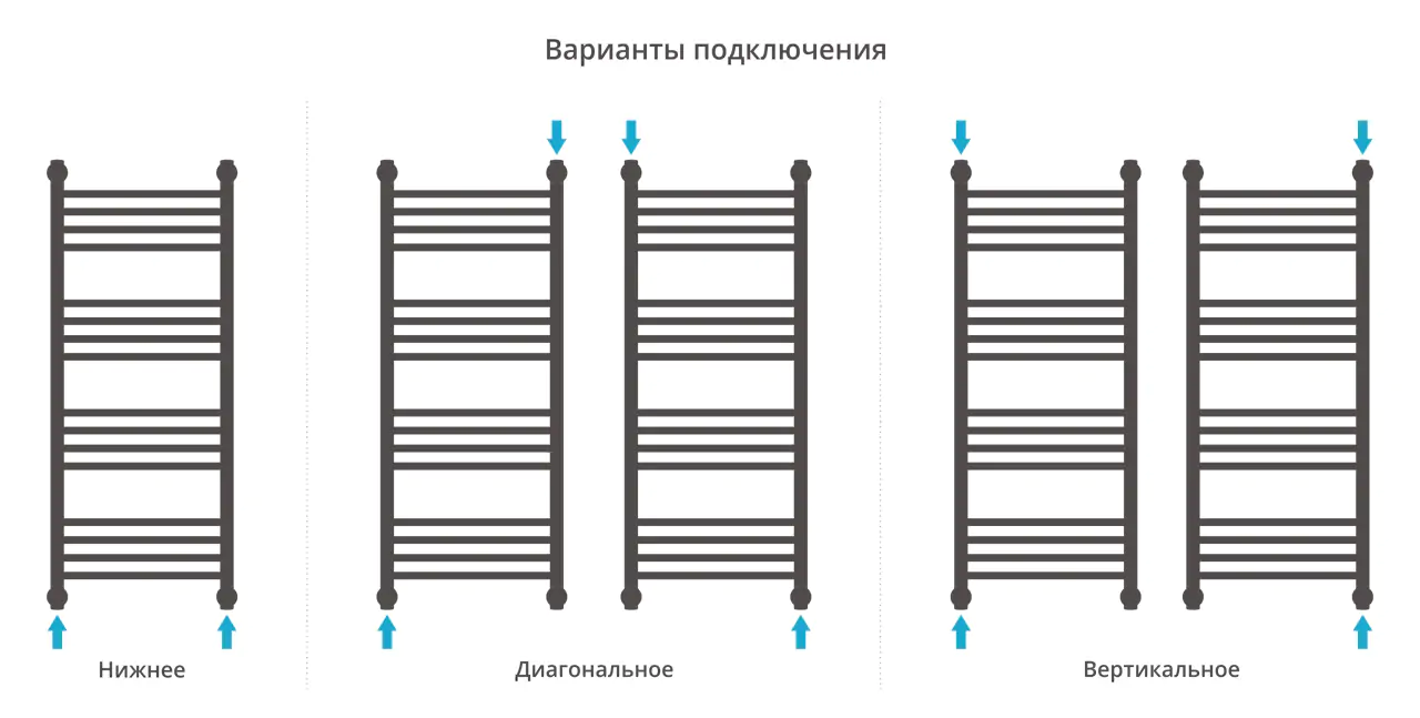 Полотенцесушитель Сунержа ДР "Богема+" 1000х400 (Без покрытия)