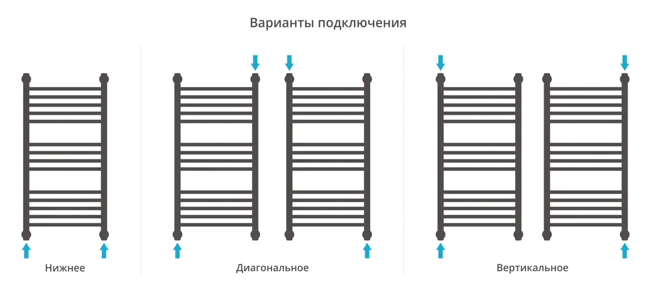 Полотенцесушитель Сунержа ДР "Богема+" 800х400 (Без покрытия)