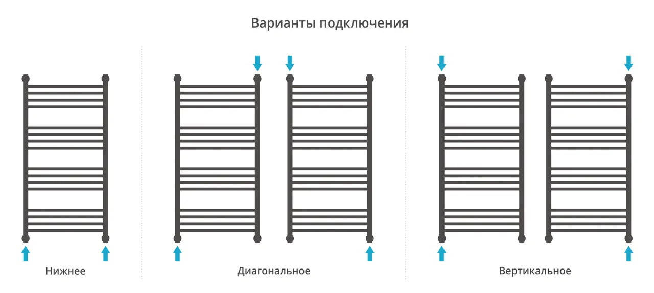Полотенцесушитель Сунержа ДР "ФЛЮИД+" 1000х500 (Без покрытия)