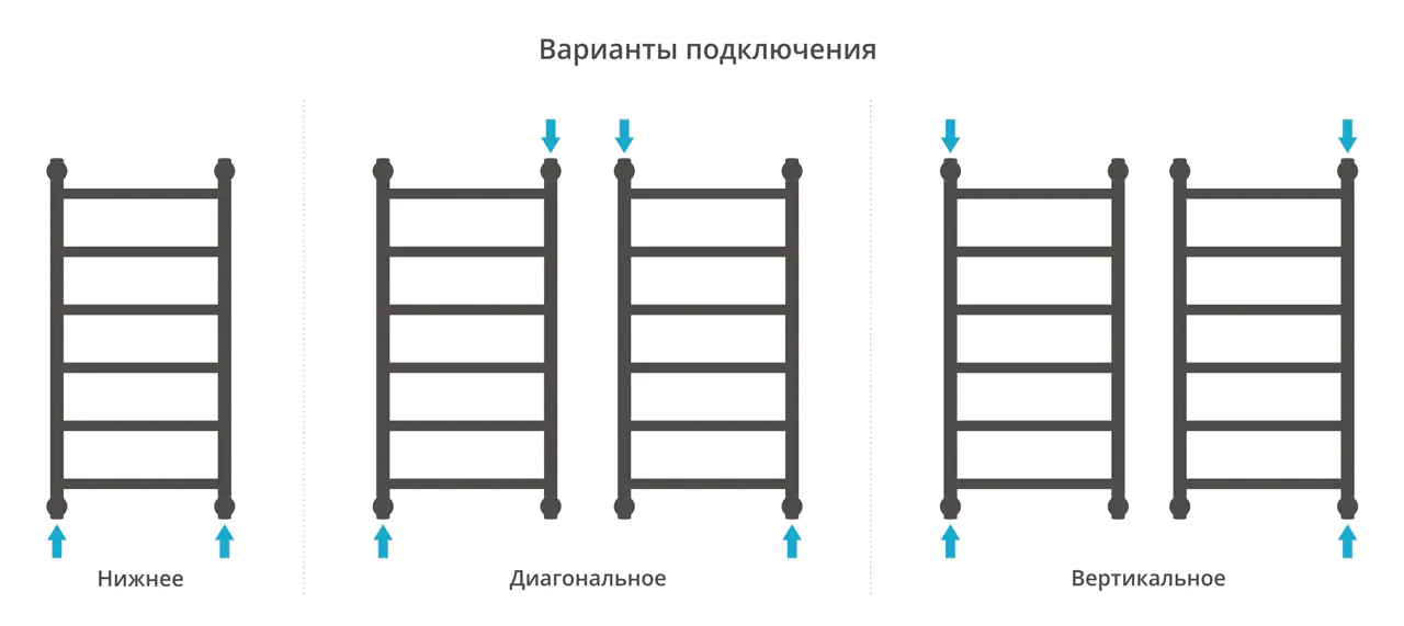 Полотенцесушитель Сунержа ДР "ГАЛАНТ+" 800х400 (Без покрытия)
