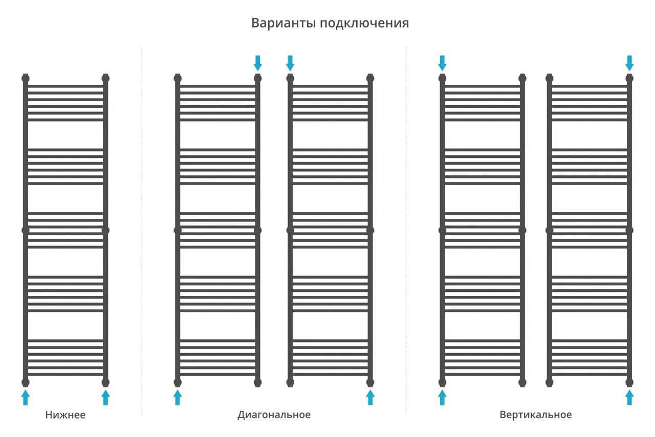Полотенцесушитель Сунержа ДР "Богема+" прямая 1900х500 (Без покрытия)