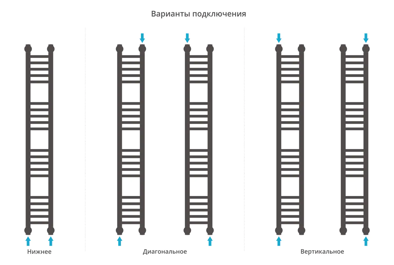 Полотенцесушитель Сунержа ДР "Богема+" прямая 1200х150 (Без покрытия)