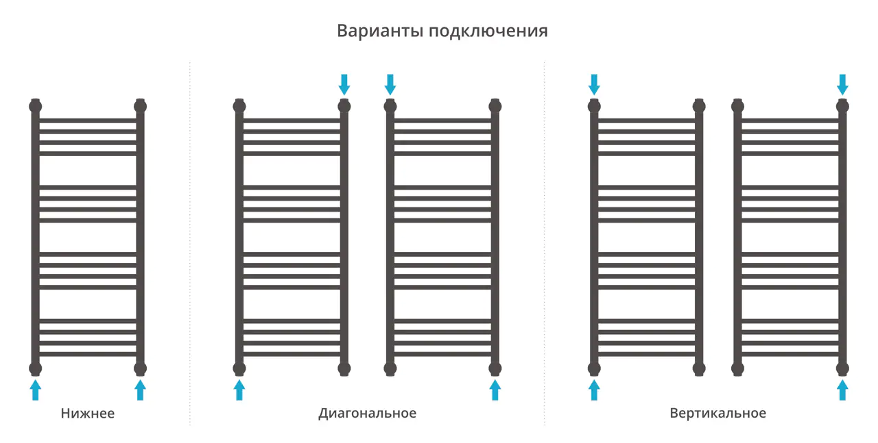 Полотенцесушитель Сунержа ДР "БОГЕМА 1П +" 1000х400 (Без покрытия)
