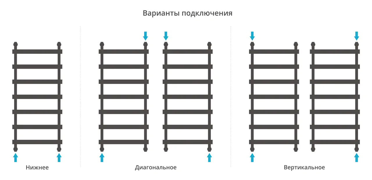 Полотенцесушитель Сунержа ДР АТЛАНТ 1200х500 (Матовый белый)
