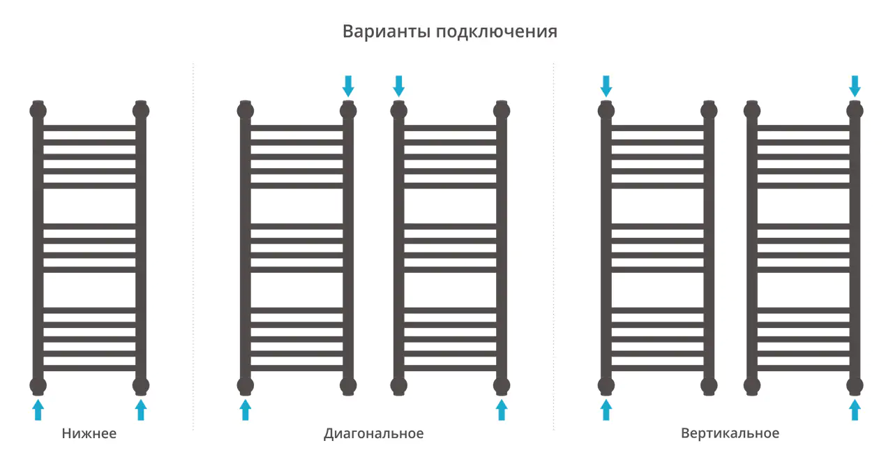 Полотенцесушитель Сунержа ДР "Богема+" прямая 800х300 (Без покрытия)
