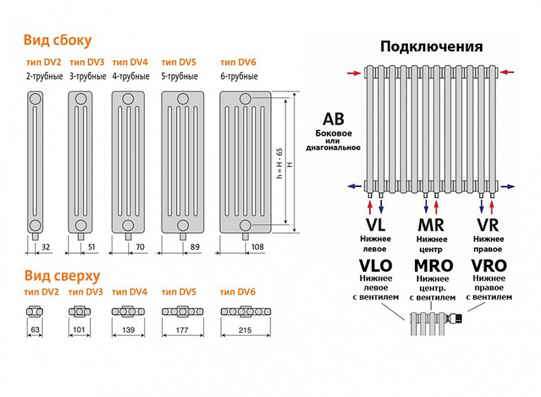 Радиатор PURMO DL 3180/4 VLO
