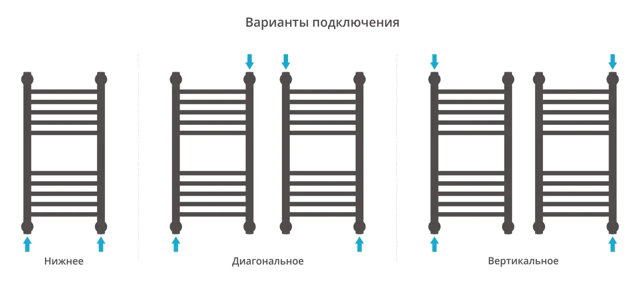 Полотенцесушитель Сунержа ДР "Богема+" прямая 600х300 (Без покрытия)