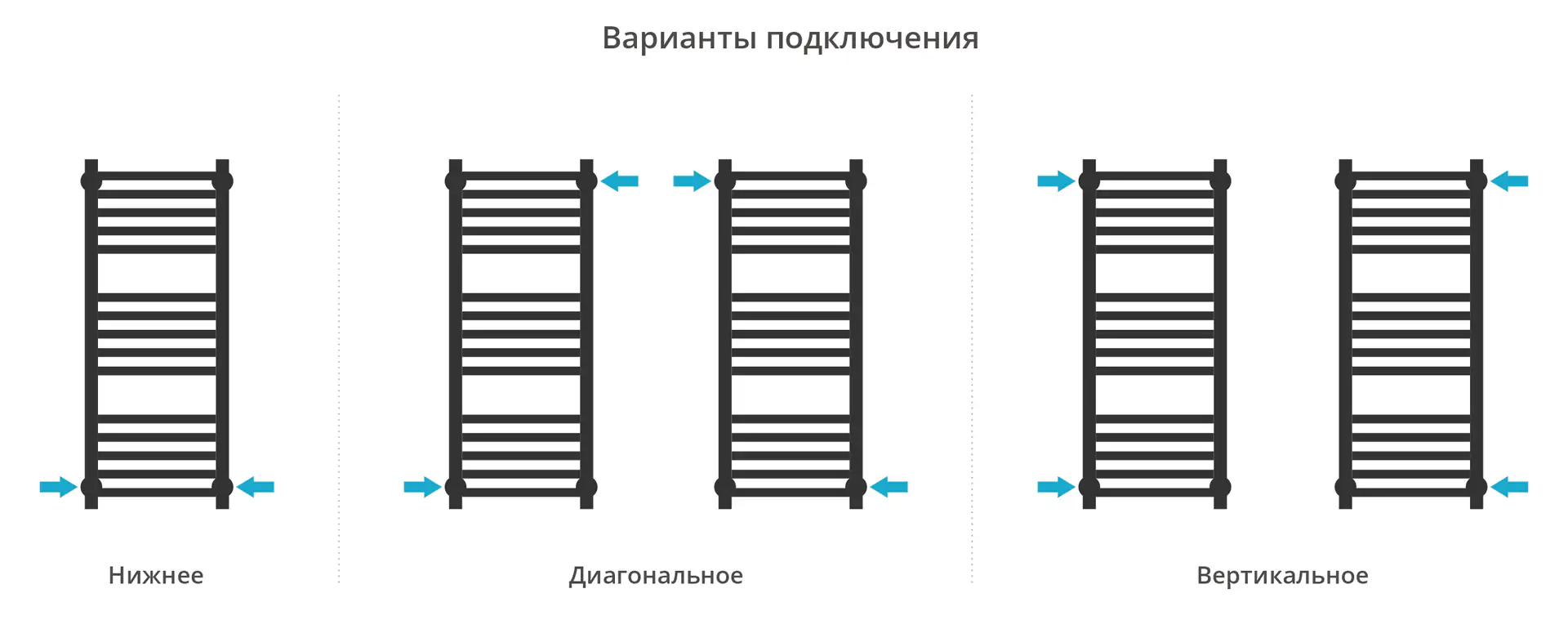 Полотенцесушитель Сунержа ДР МОДУС PRO 800х300 (Тёмный титан муар)