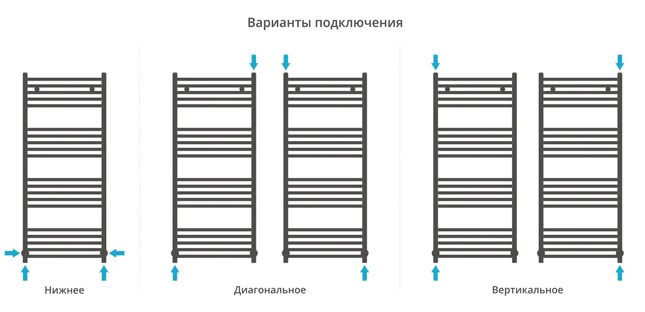 Полотенцесушитель Сунержа ДР АРКУС 1200х500 (Тёмный титан муар)