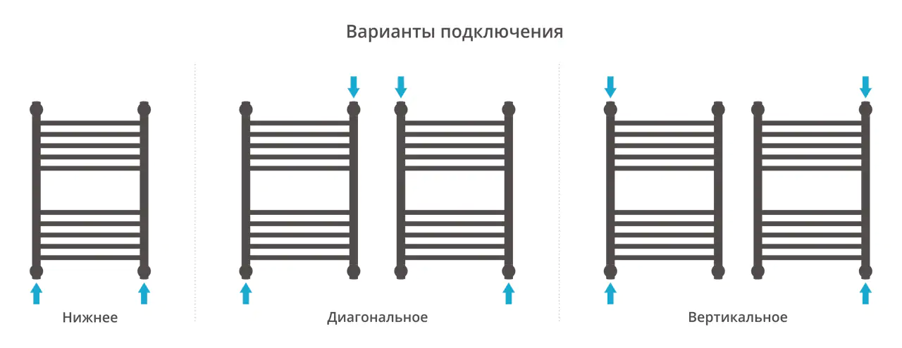 Полотенцесушитель Сунержа ДР "Богема+" 600х400 (Без покрытия)