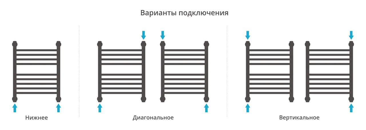 Полотенцесушитель Сунержа ДР "БОГЕМА 1П +" 500х400 (Без покрытия)