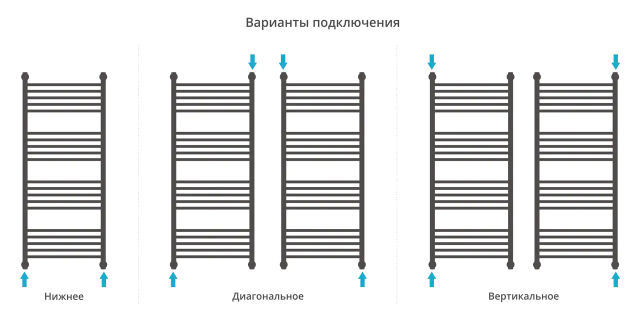 Полотенцесушитель Сунержа ДР "ФЛЮИД+" 1200х500 (Без покрытия)