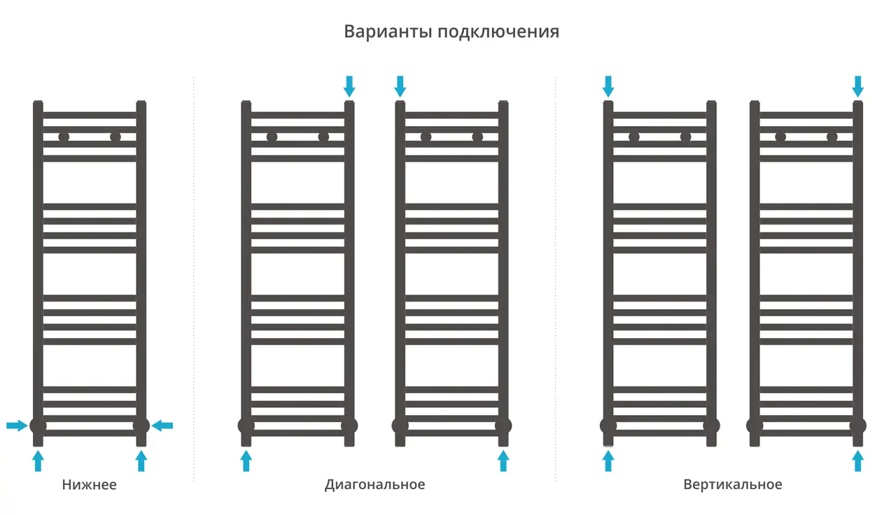 Полотенцесушитель Сунержа ДР МОДУС 1000х300 (Тёмный титан муар)