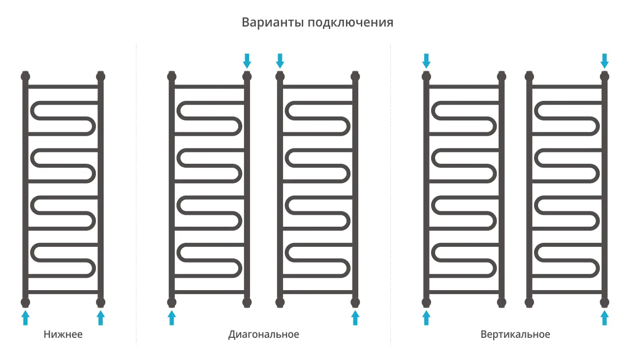 Полотенцесушитель Сунержа ДР "ЭЛЕГИЯ+" 1200х400 (Без покрытия)
