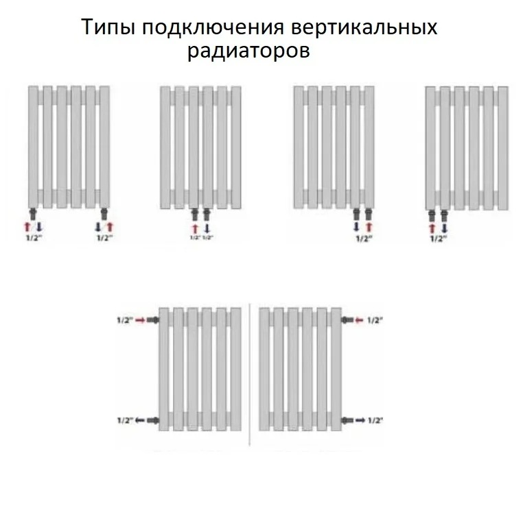 Радиатор Emotion V 1800x321 5 секций 1291Вт, RAL 9005