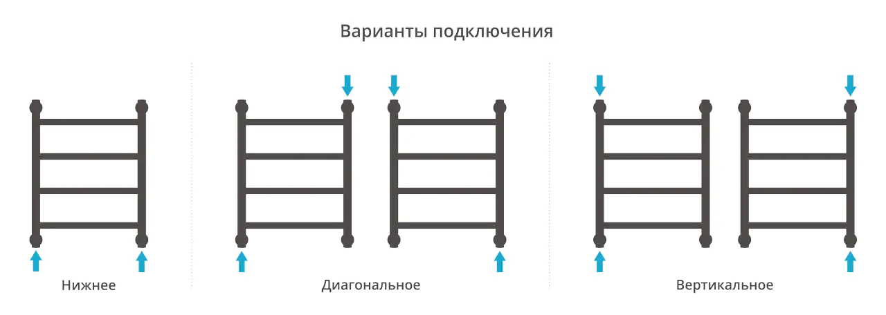 Полотенцесушитель Сунержа ДР "ГАЛАНТ+" 500х400 (Без покрытия)