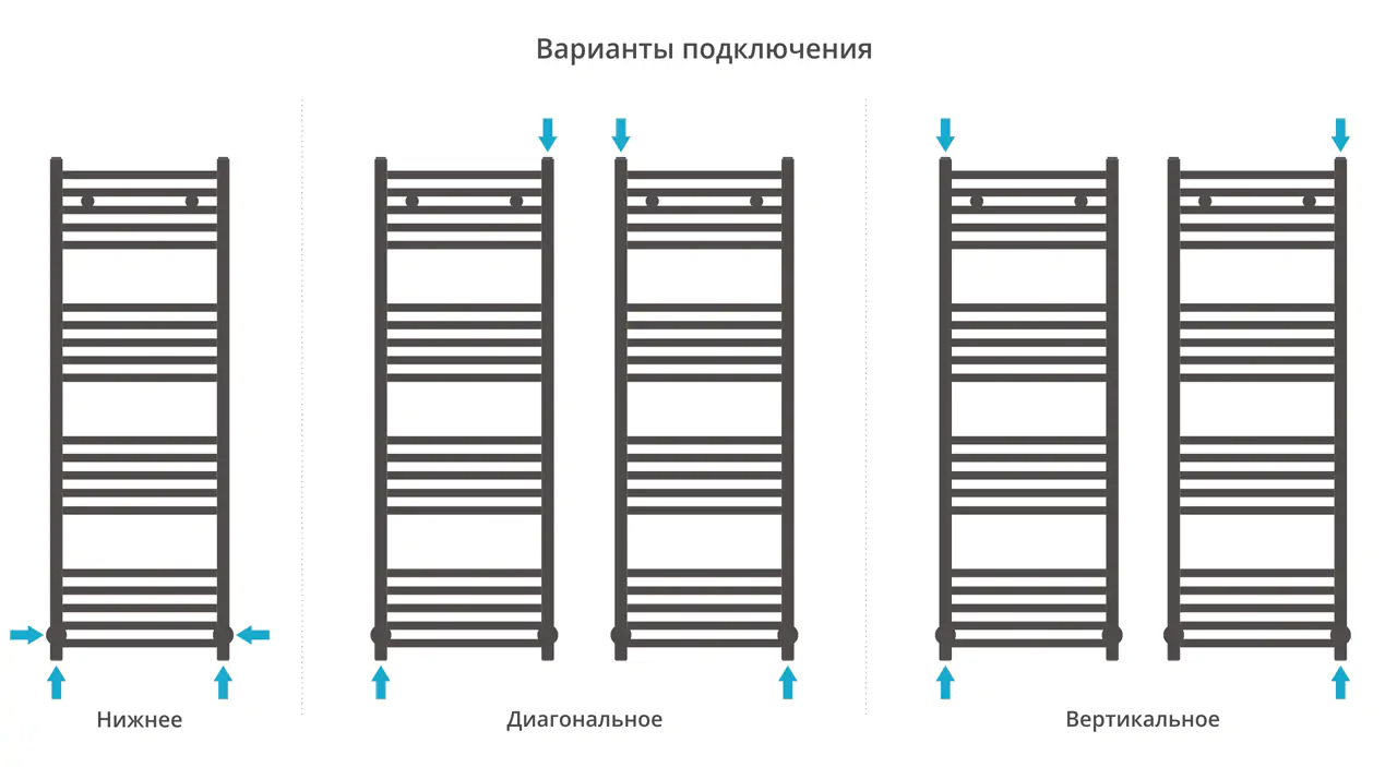 Полотенцесушитель Сунержа ДР МОДУС 1200х400 (Тёмный титан муар)