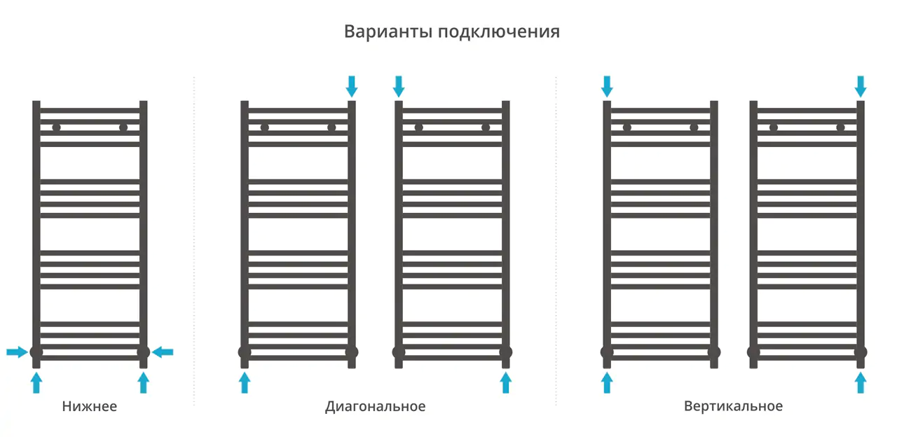 Полотенцесушитель Сунержа ДР АРКУС 1000х400 (Матовый чёрный)