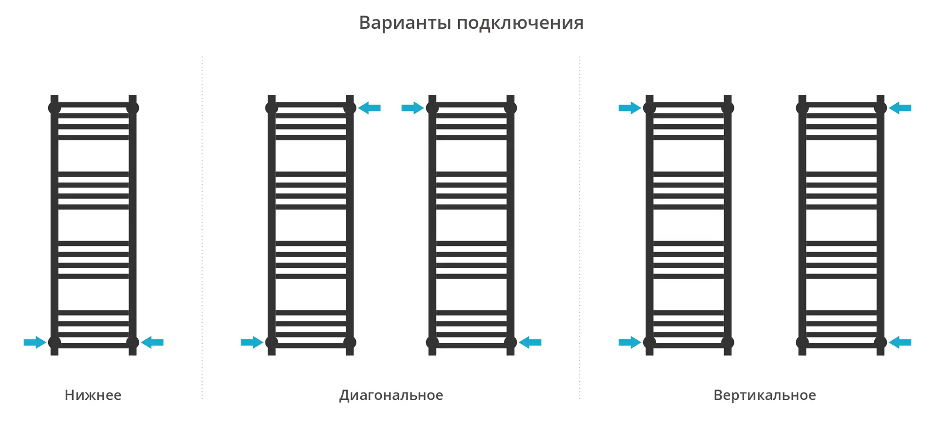 Полотенцесушитель Сунержа ДР МОДУС PRO 1000х300 (Тёмный титан муар)
