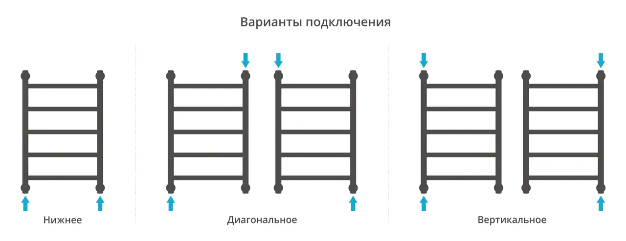 Полотенцесушитель Сунержа ДР "ГАЛАНТ+" 600х400 (Без покрытия)