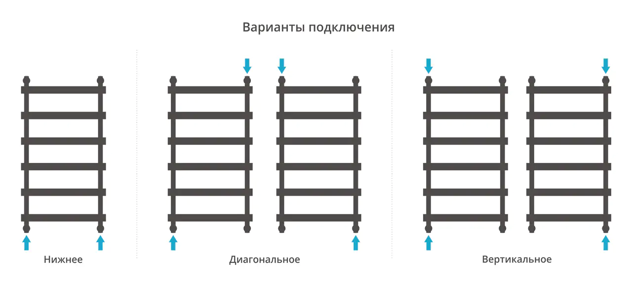 Полотенцесушитель Сунержа ДР АТЛАНТ 1000х500 (Черный)