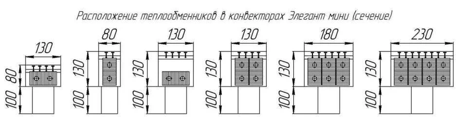 Конвектор КЗТО Элегант мини 130x130x500 1то нв